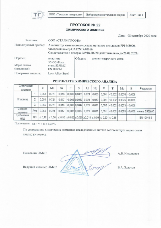 Стандартные образцы для химического анализа